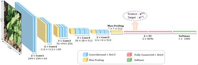 A novel heuristic target-dependent neural architecture search method with small samples